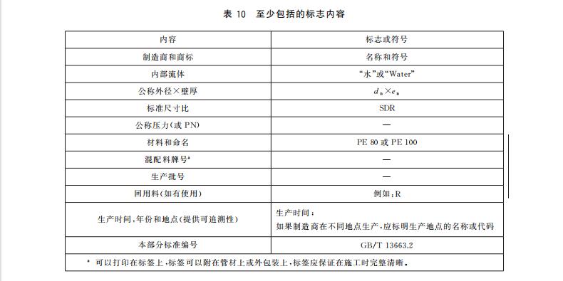 PE給水管上的標志有什么要求？